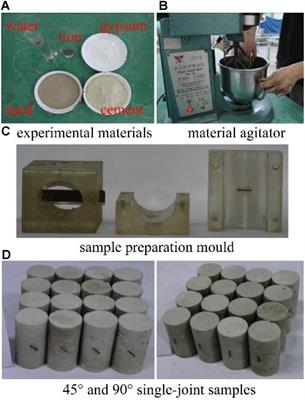 Fatigue Deformation and Energy Change of Single-Joint Sandstone After Freeze-Thaw Cycles and Cyclic Loadings